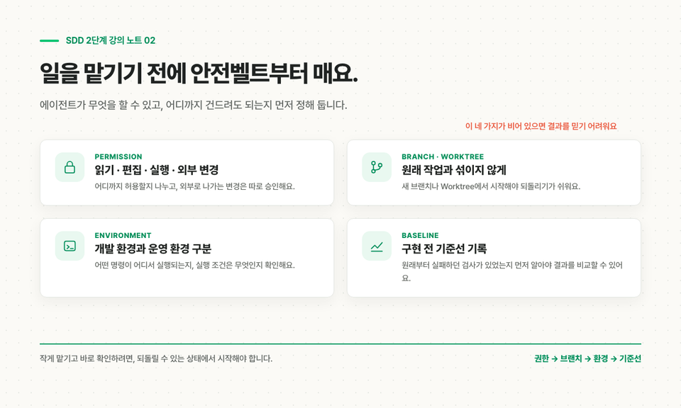 권한 브랜치 실행 환경 기준선 네 가지를 맡기기 전에 정해 두는 안전벨트 체크리스트