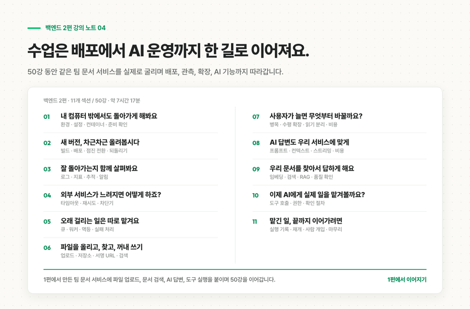 AI 시대 백엔드 2편의 11개 섹션 50강 구성을 배포부터 관측 외부 연동 큐 파일 확장 AI 운영까지 순서대로 정리한 강의 노트