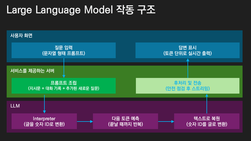 슬라이드18