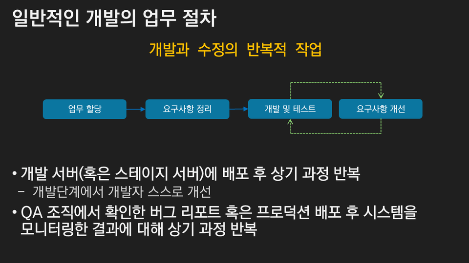 슬라이드70