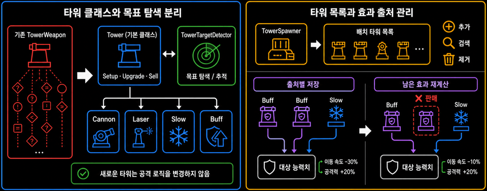 Part 05-02