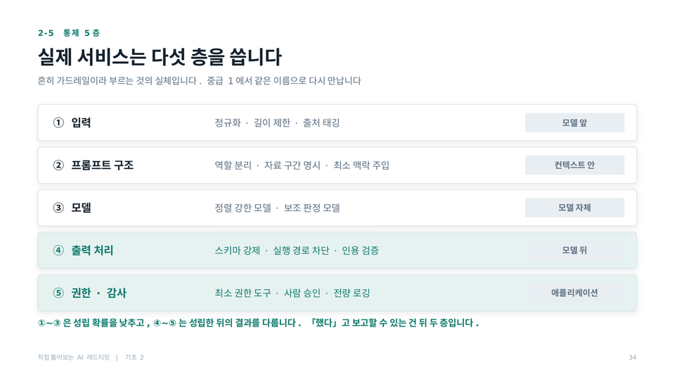 실제 서비스가 쓰는 통제 5층