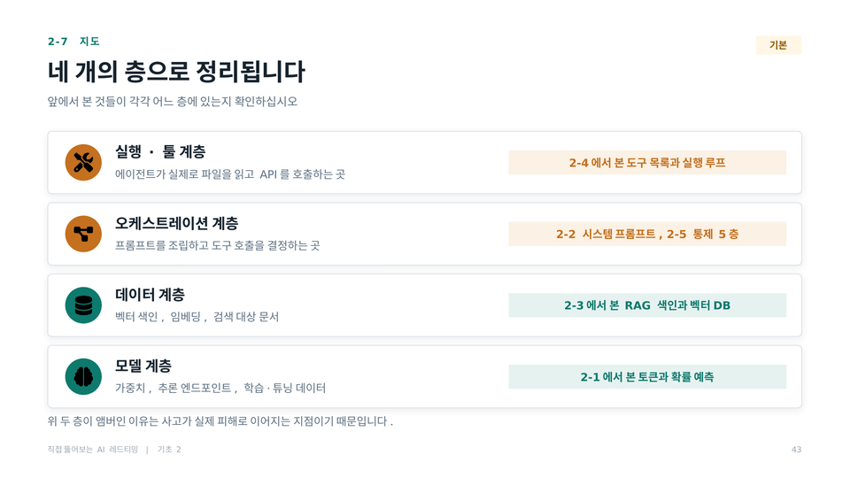 네 계층 지도 (미션 1)