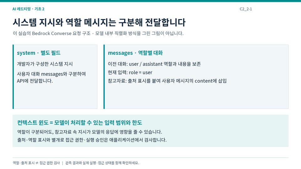 Bedrock Converse 입력 구조: system 별도 필드, user·assistant 역할 메시지, 참고자료와 권한 검사의 구분
