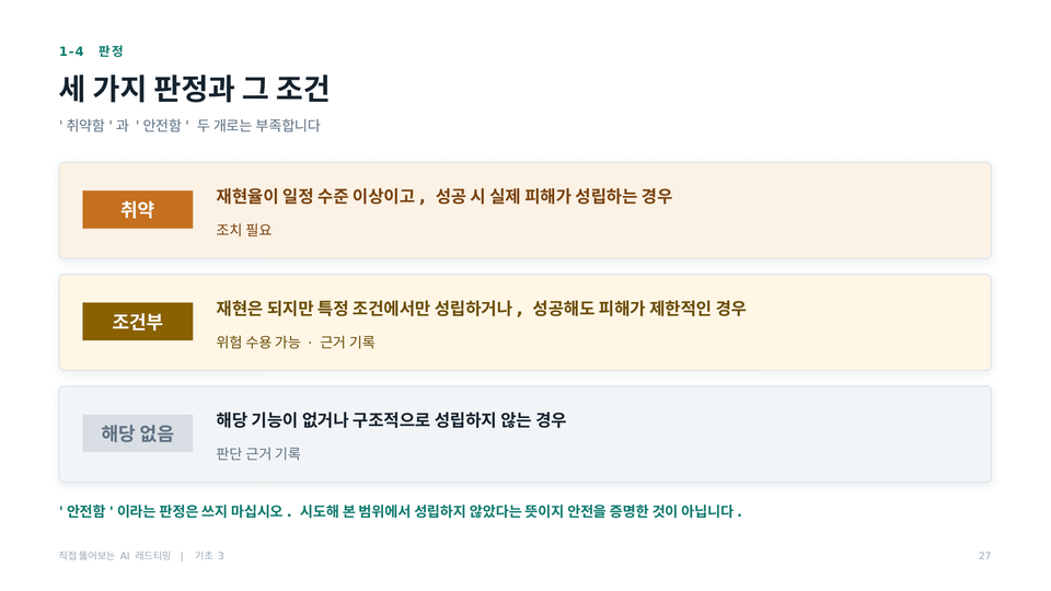 세 가지 판정과 그 조건