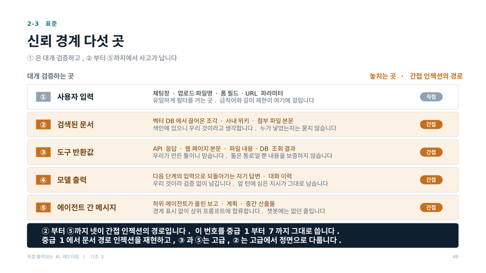 신뢰 경계 다섯 곳