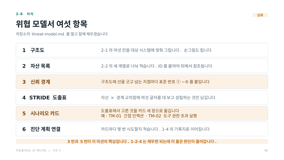 위협 모델서 여섯 항목