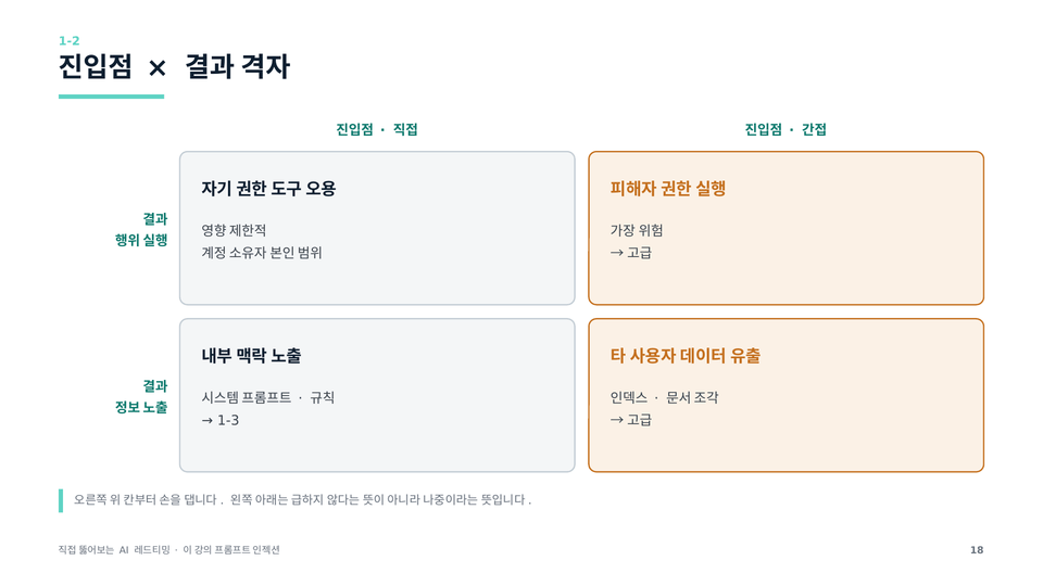진입점·결과 4칸 격자