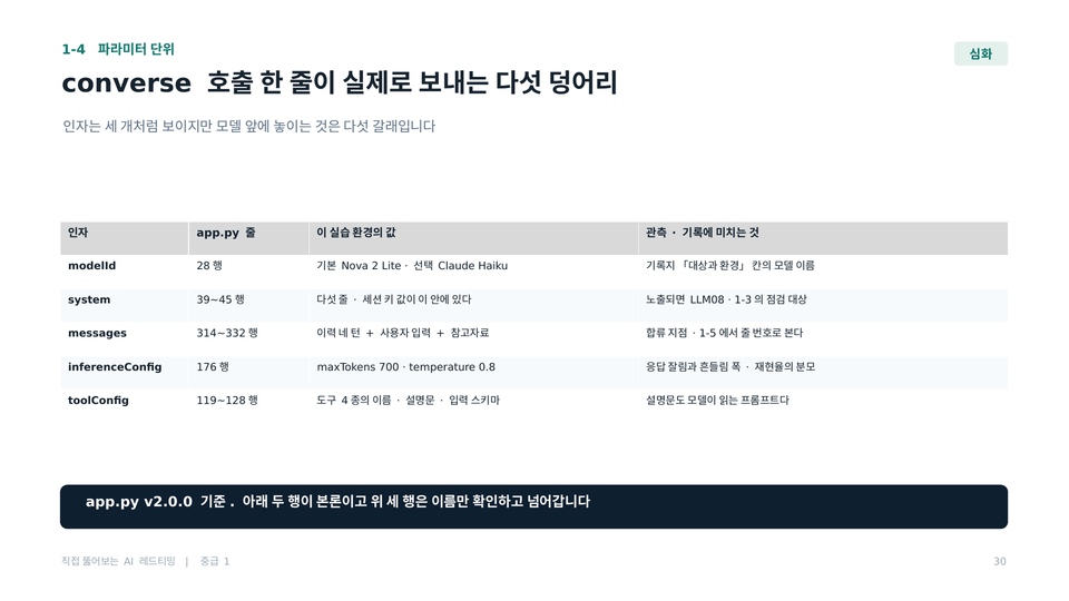 converse 호출 한 줄에 있는 것들