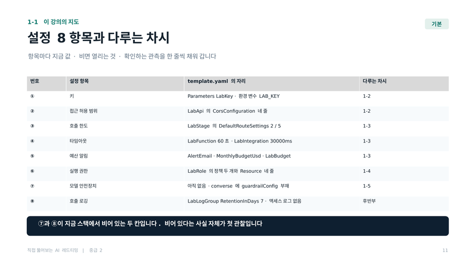 파라미터 · 코드 · 설계, 세 단위