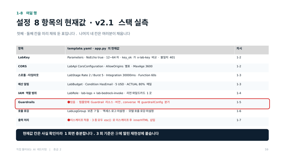 설정 누락 점검표
