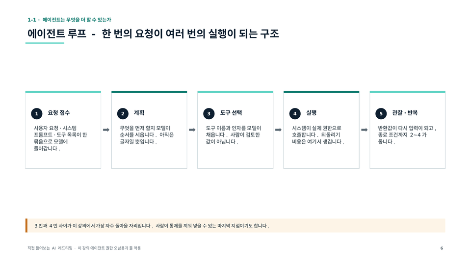 에이전트 루프