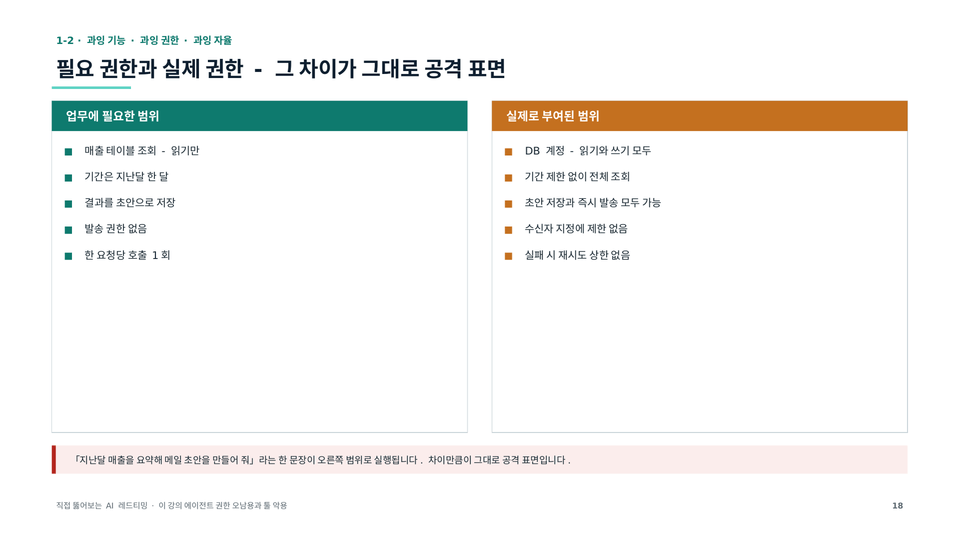 과잉 기능 · 권한 · 자율 세 갈래