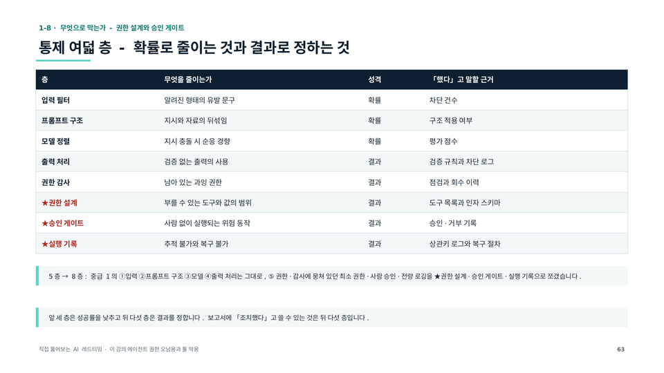 통제 여덟 층