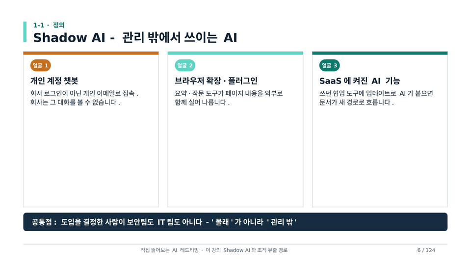 Shadow AI 세 얼굴