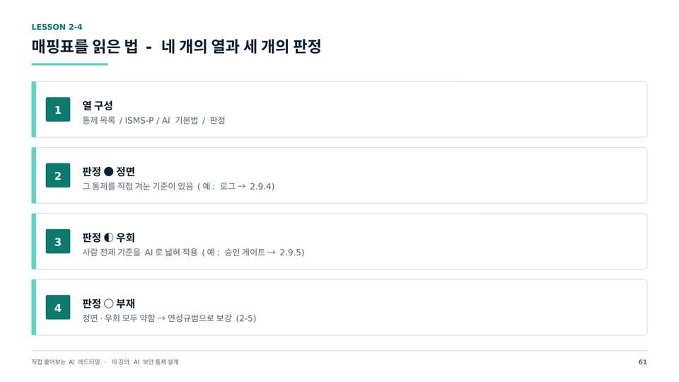 매핑표 네 열과 세 판정