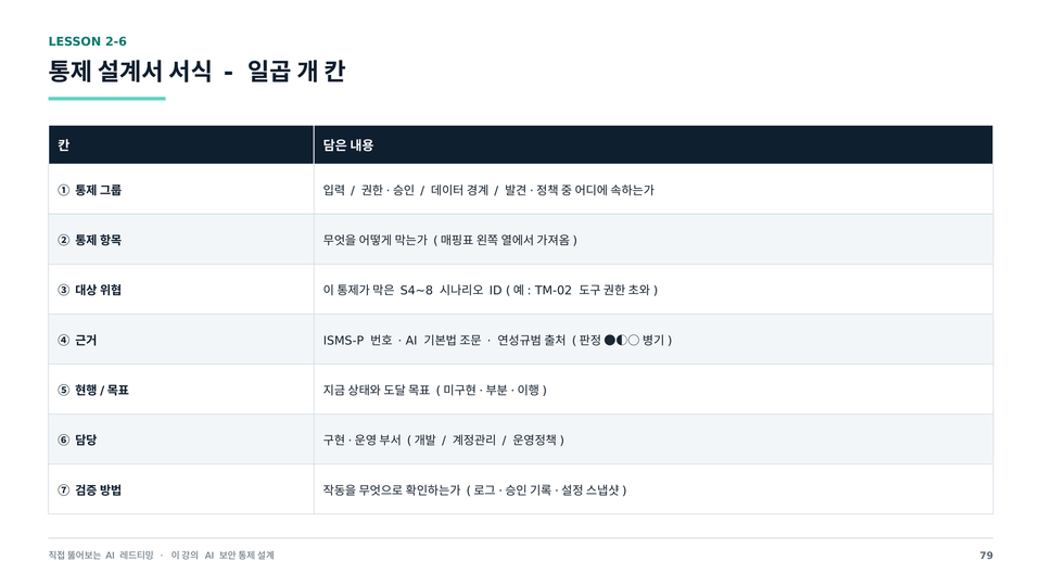 통제 설계서 일곱 칸