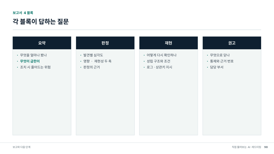 보고서 네 블록