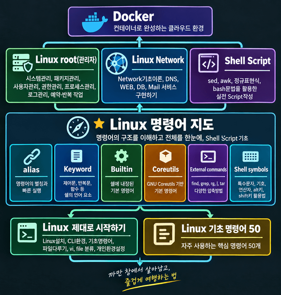 Ahalinux_전체커리