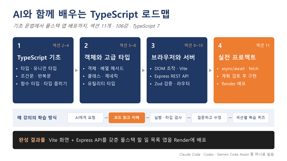 4_강의로드맵_인포그래픽