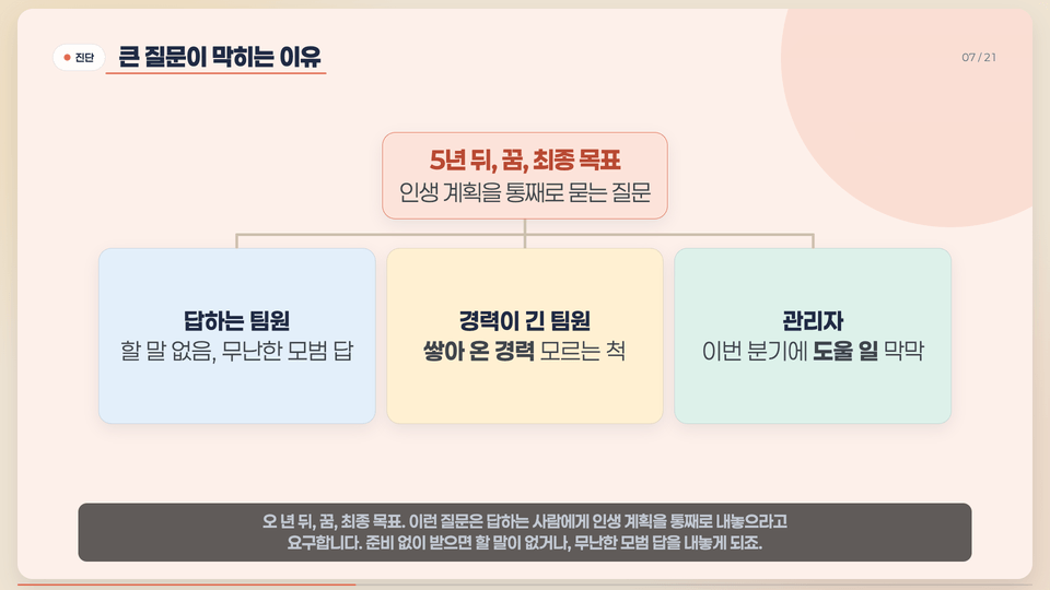8-16편-갈래 도식