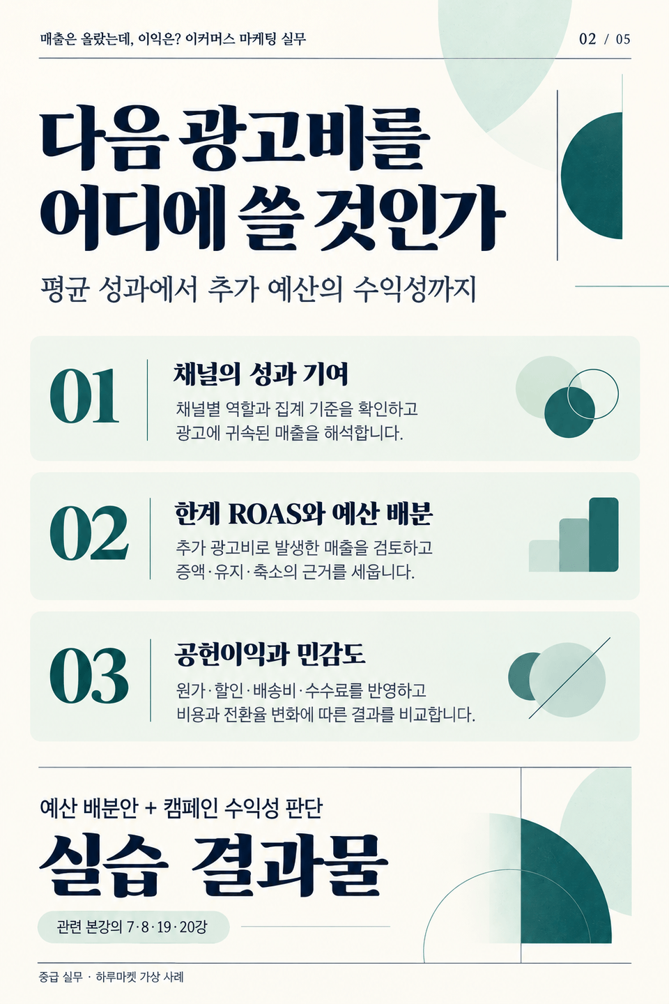 다음 광고비의 수익성 판단-1