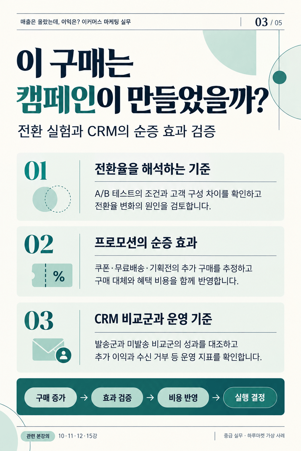전환 실험과 CRM 순증 효과 검증-3