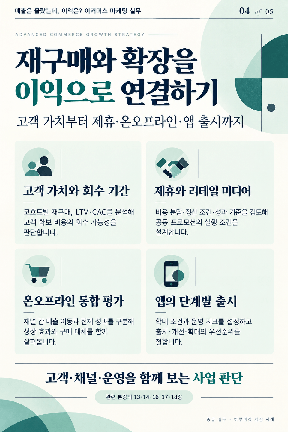 재구매와 확장을 이익으로 연결하기-4