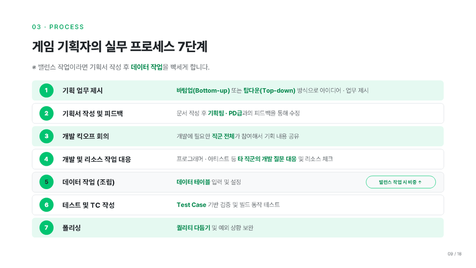 02_나란히_왼쪽_실무프로세스7단계