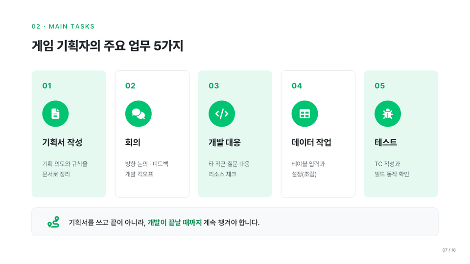 07_섹션1_기획자주요업무