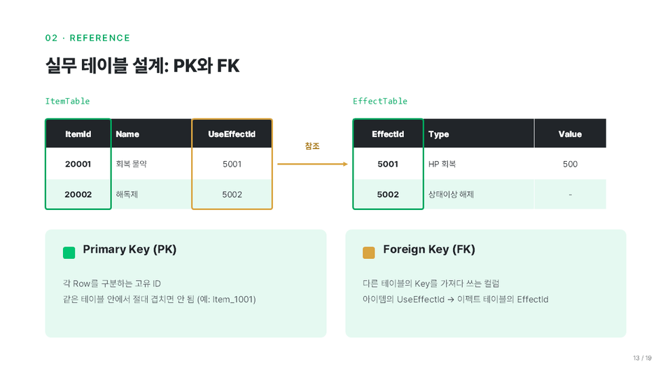 10_섹션4_PK와FK