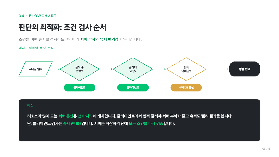 11_섹션5_조건검사순서