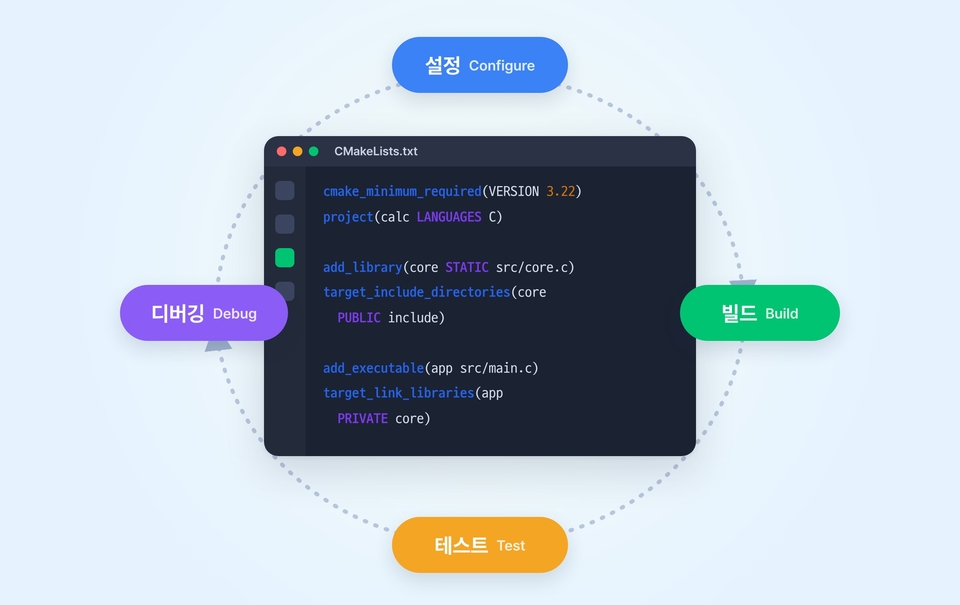 설정, 빌드, 테스트, 디버깅으로 이어지는 VSCode 개발 루프