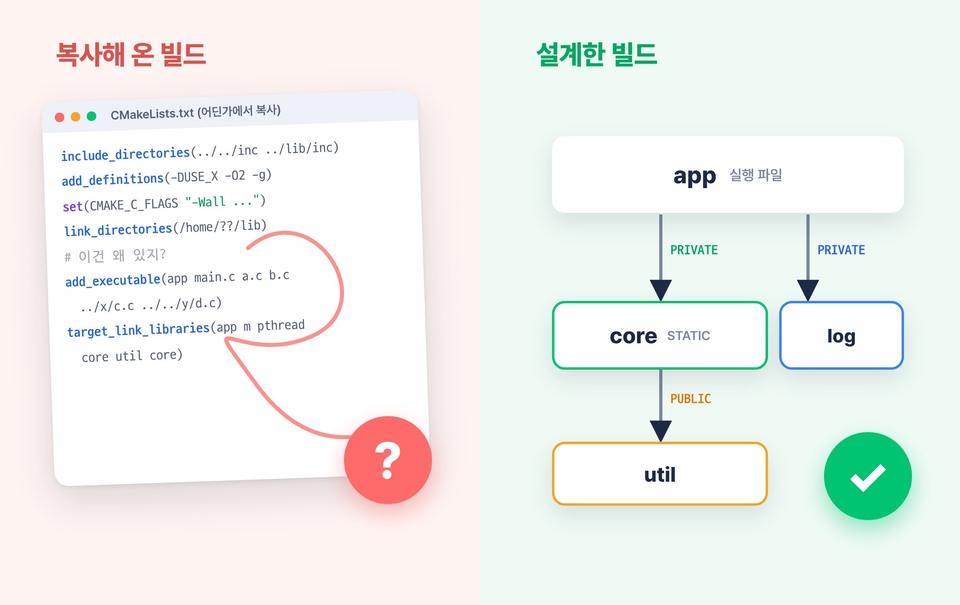 복사해 온 CMakeLists.txt와 타겟으로 설계한 빌드의 대비