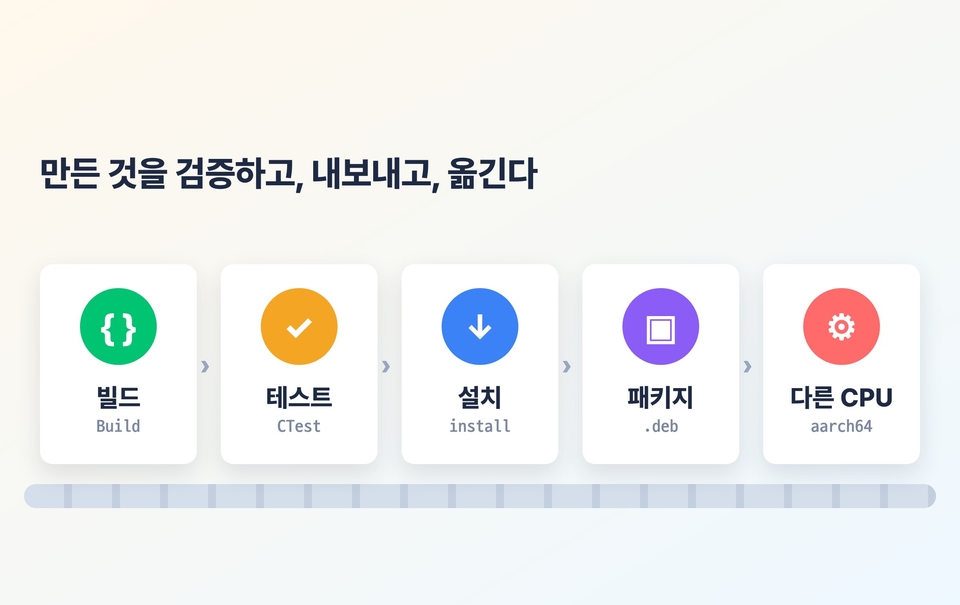 빌드, 테스트, 설치, 패키지, 크로스 빌드로 이어지는 흐름