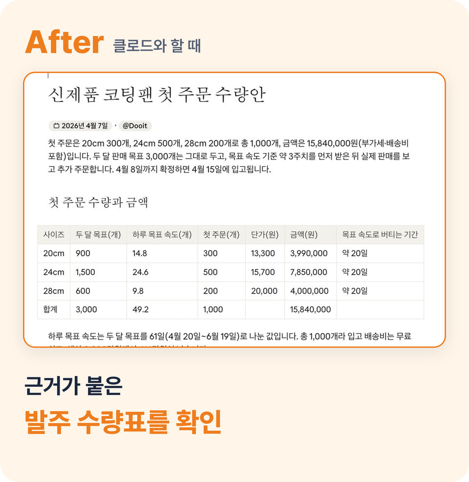After — 클로드가 계산 근거를 붙여 만든 신제품 첫 주문 수량안 문서