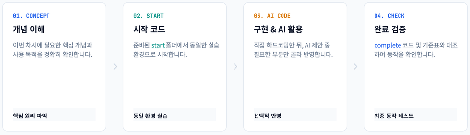 4단계 흐름