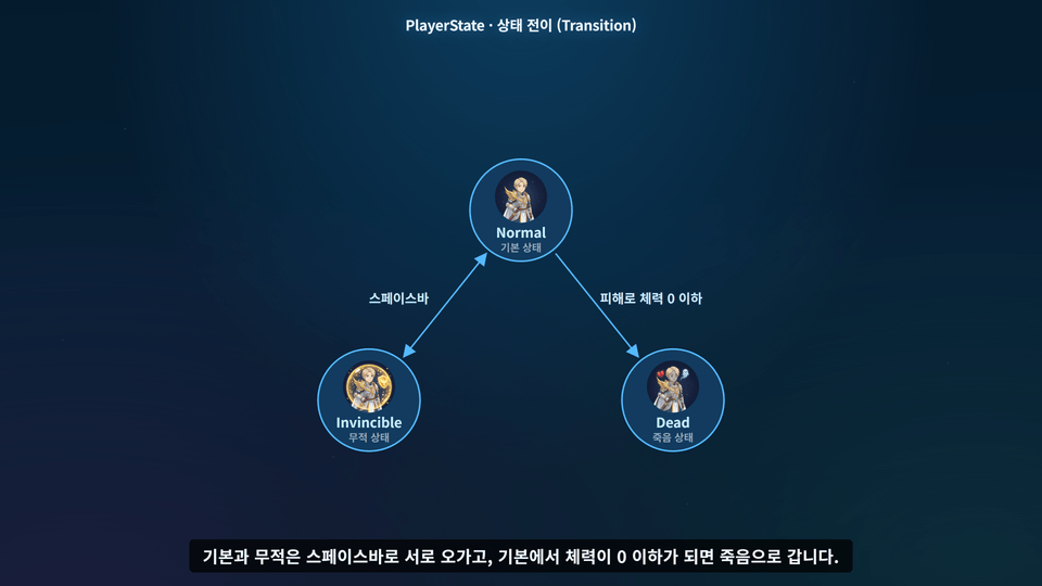 session-s4-state-graph