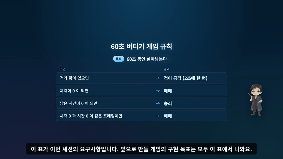 session-s6-rules-table