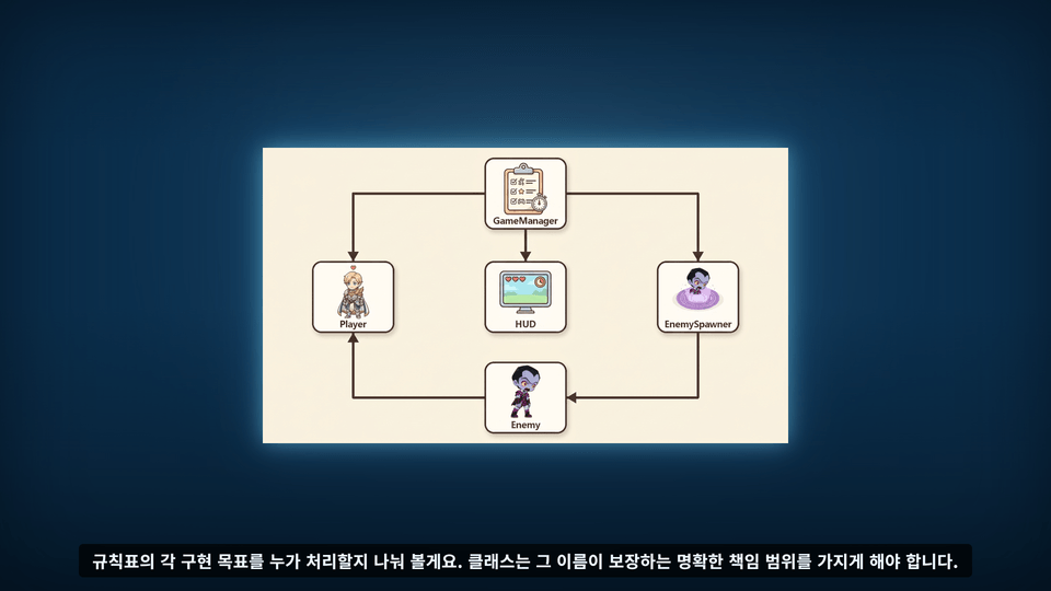 s6l1-17-class-roles