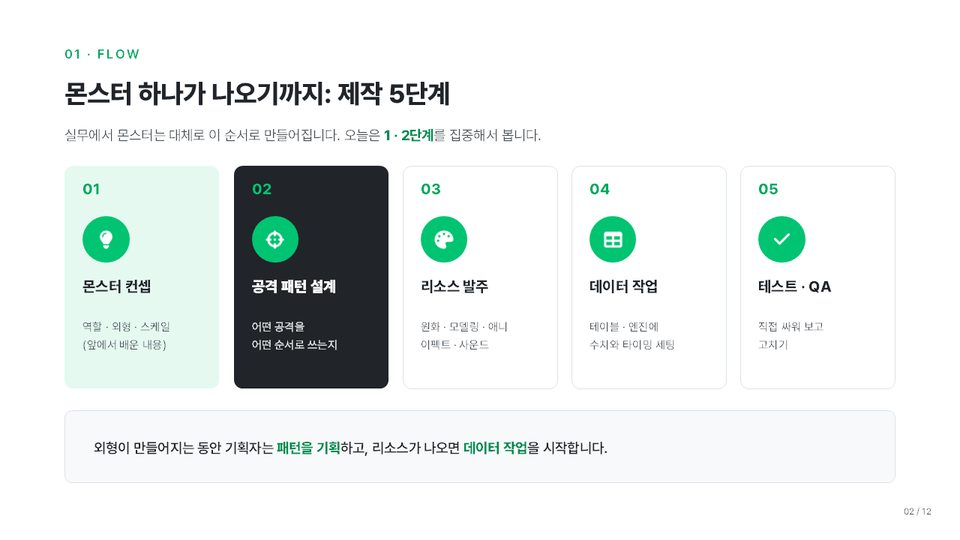 02_나란히_왼쪽_몬스터제작5단계