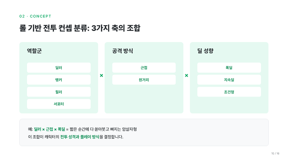 08_섹션2_전투컨셉분류