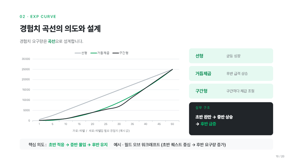 02_나란히_왼쪽_경험치곡선