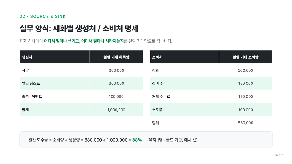 06_두번째회색박스_아래_재화명세