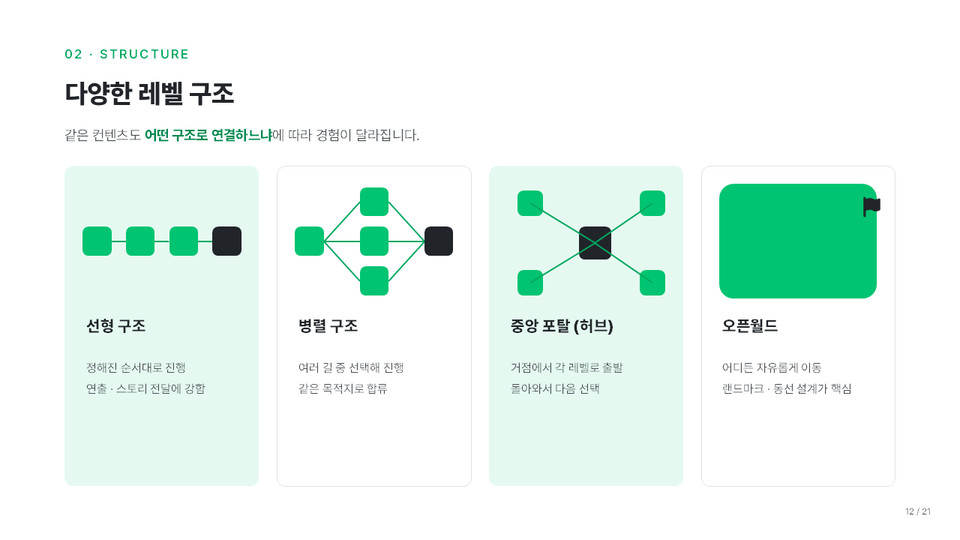 09_섹션3_레벨구조