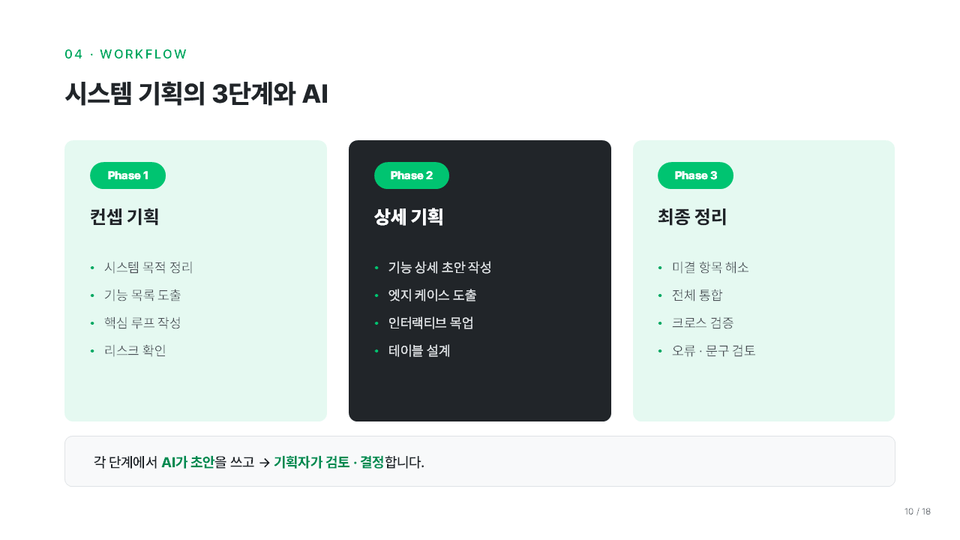 10_섹션4_기획3단계와AI