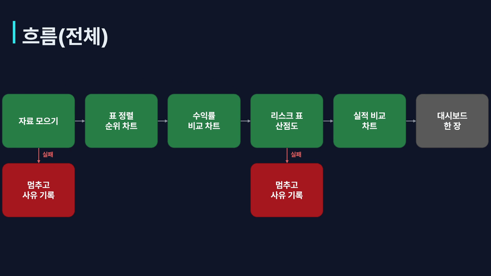 02_01분30초_전체처리흐름