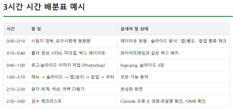 3시간 시간 배분표 예시