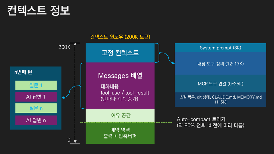 슬라이드29
