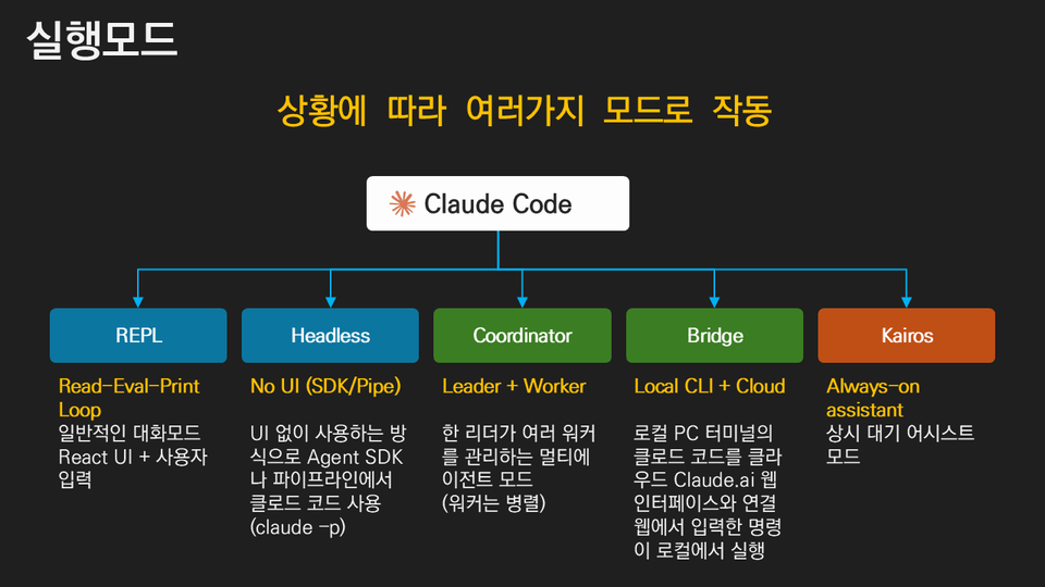 슬라이드13